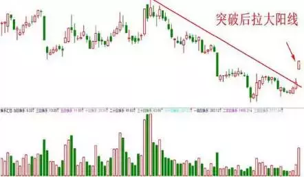 通过K线分析股票即将拉升的技巧 (https://www.cnq.net/) 股票操作技巧 第11张