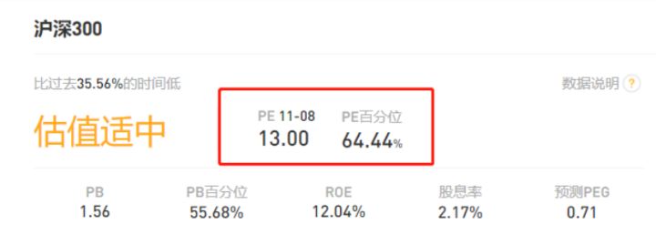 新手如何买基?买这三只基金就够了 基金基础教程 第12张-学习理财网 新手如何买基?买这三只基金就够了 (https://www.cnq.net/) 基金基础教程 第12张