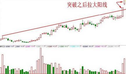 通过K线分析股票即将拉升的技巧 (https://www.cnq.net/) 股票操作技巧 第12张