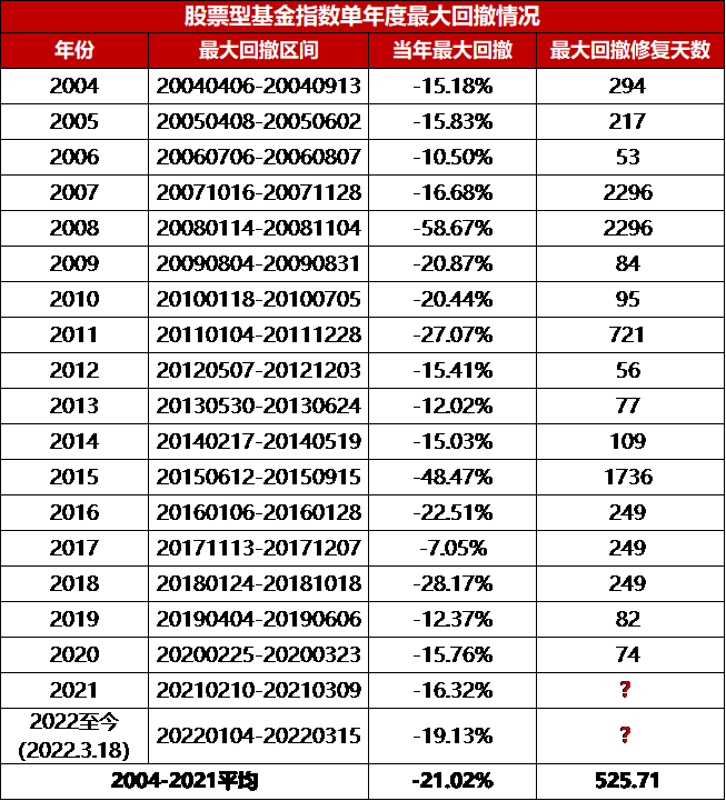 持有一只亏损的基金，最长需要多久才能回本？ (https://www.cnq.net/) 基金基础教程 第4张