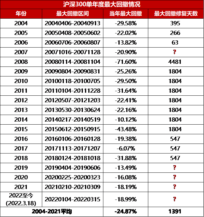 持有一只亏损的基金，最长需要多久才能回本？ (https://www.cnq.net/) 基金基础教程 第5张