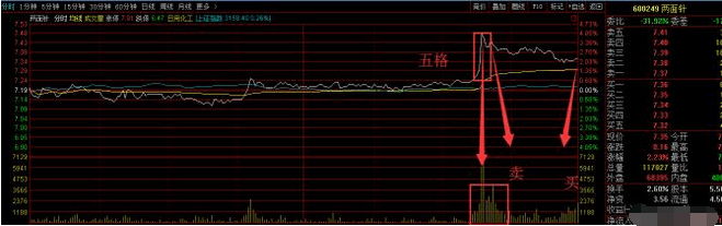 股票操作技巧之股票被套做T解套 (https://www.cnq.net/) 股票操作技巧 第1张