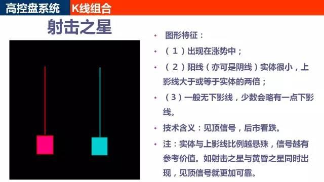 股票基础指股票形态射击之星的应用技巧 (https://www.cnq.net/) 股票基础教程 第2张