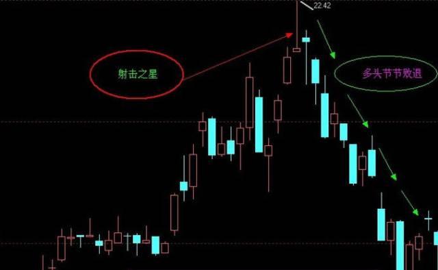 股票基础指股票形态射击之星的应用技巧 (https://www.cnq.net/) 股票基础教程 第1张