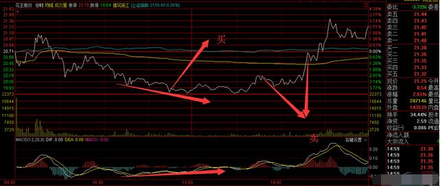 股票操作技巧之股票被套做T解套 (https://www.cnq.net/) 股票操作技巧 第6张