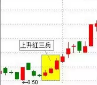 股票基础之股票形态红三兵特征与应用 (https://www.cnq.net/) 股票基础教程 第2张