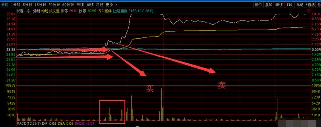 股票操作技巧之股票被套做T解套 (https://www.cnq.net/) 股票操作技巧 第9张