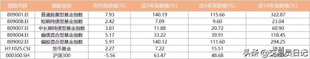 基金投资入门（一）：基金究竟是什么？ (https://www.cnq.net/) 基金基础教程 第1张