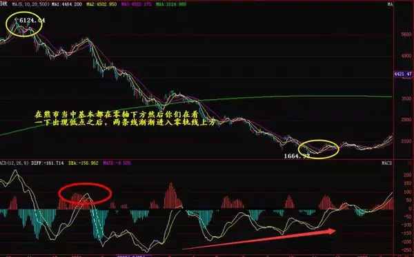 通过MACD指标判断股票加减仓的时间 (https://www.cnq.net/) 股票基础教程 第2张