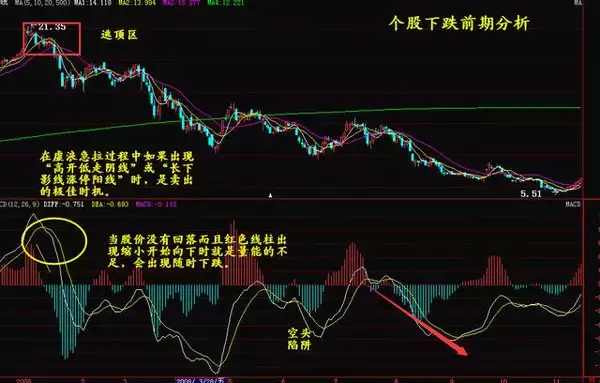 通过MACD指标判断股票加减仓的时间 (https://www.cnq.net/) 股票基础教程 第3张