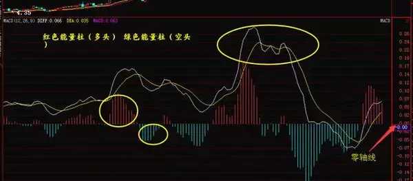 通过MACD指标判断股票加减仓的时间 (https://www.cnq.net/) 股票基础教程 第1张