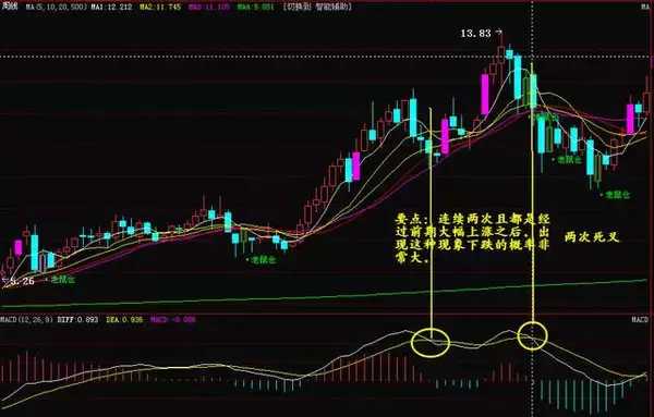 通过MACD指标判断股票加减仓的时间 (https://www.cnq.net/) 股票基础教程 第7张