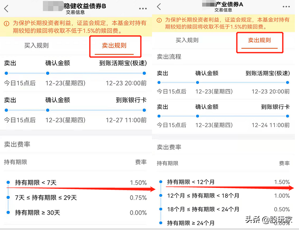 5分钟讲清楚,适合小白的基金投资技巧,零基础也能快速掌握 基金基础教程 第3张-学习理财网 5分钟讲清楚,适合小白的基金投资技巧,零基础也能快速掌握 (https://www.cnq.net/) 基金基础教程 第3张