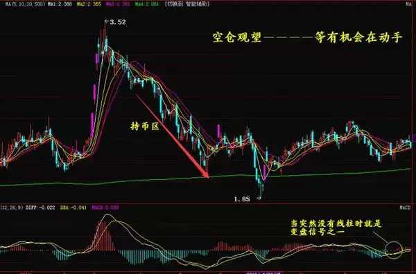 通过MACD指标判断股票加减仓的时间 (https://www.cnq.net/) 股票基础教程 第4张