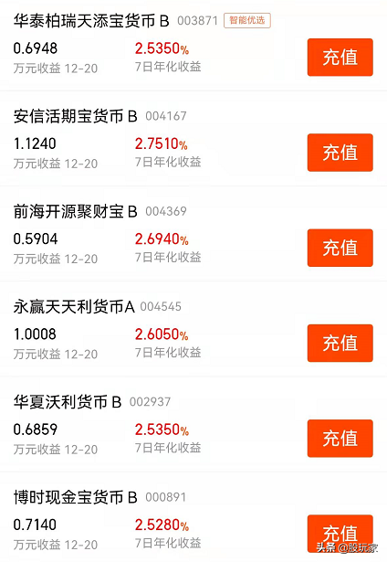 5分钟讲清楚,适合小白的基金投资技巧,零基础也能快速掌握 基金基础教程 第2张-学习理财网 5分钟讲清楚,适合小白的基金投资技巧,零基础也能快速掌握 (https://www.cnq.net/) 基金基础教程 第2张