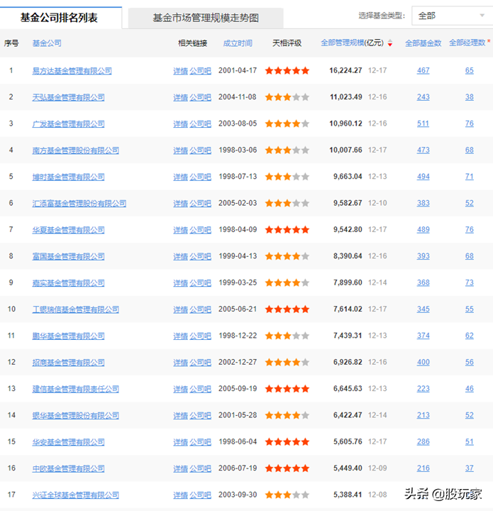 5分钟讲清楚,适合小白的基金投资技巧,零基础也能快速掌握 基金基础教程 第1张-学习理财网 5分钟讲清楚,适合小白的基金投资技巧,零基础也能快速掌握 (https://www.cnq.net/) 基金基础教程 第1张