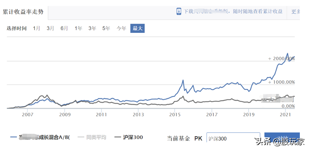 5分钟讲清楚,适合小白的基金投资技巧,零基础也能快速掌握 基金基础教程 第5张-学习理财网 5分钟讲清楚,适合小白的基金投资技巧,零基础也能快速掌握 (https://www.cnq.net/) 基金基础教程 第5张