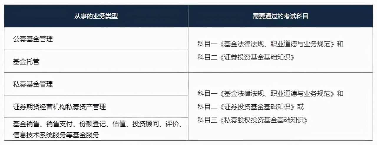 取得基金从业资格有哪些方式？ (https://www.cnq.net/) 基金基础教程 第1张