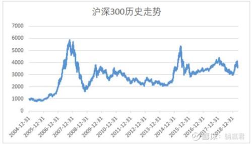 值得关注的指数品种之沪深300 (https://www.cnq.net/) 基金基础教程 第2张