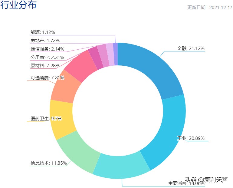 为什么沪深300指数可以成为业绩基准 (https://www.cnq.net/) 基金基础教程 第1张