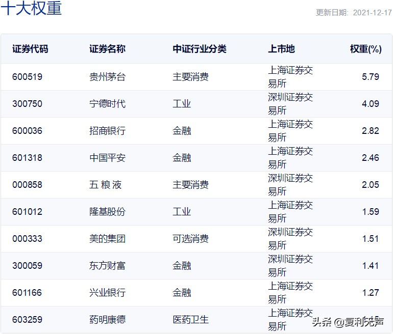 为什么沪深300指数可以成为业绩基准 (https://www.cnq.net/) 基金基础教程 第2张