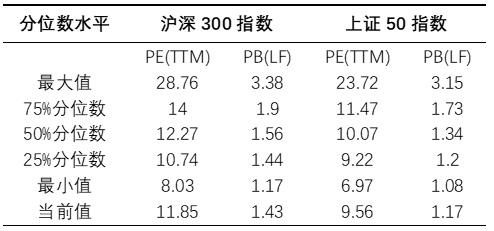 一文搞清楚沪深300与上证50指数 (https://www.cnq.net/) 基金基础教程 第4张