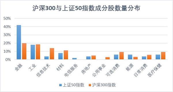 一文搞清楚沪深300与上证50指数 (https://www.cnq.net/) 基金基础教程 第2张