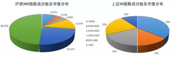 一文搞清楚沪深300与上证50指数 (https://www.cnq.net/) 基金基础教程 第1张