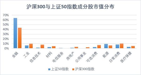 一文搞清楚沪深300与上证50指数 (https://www.cnq.net/) 基金基础教程 第3张