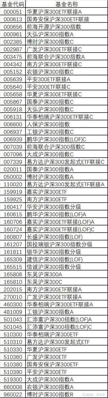 值得关注的指数品种之沪深300 (https://www.cnq.net/) 基金基础教程 第4张