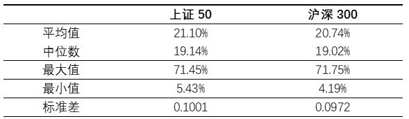 一文搞清楚沪深300与上证50指数 (https://www.cnq.net/) 基金基础教程 第6张