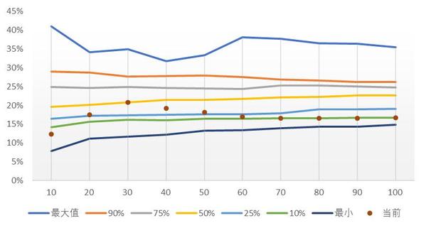 一文搞清楚沪深300与上证50指数 (https://www.cnq.net/) 基金基础教程 第9张