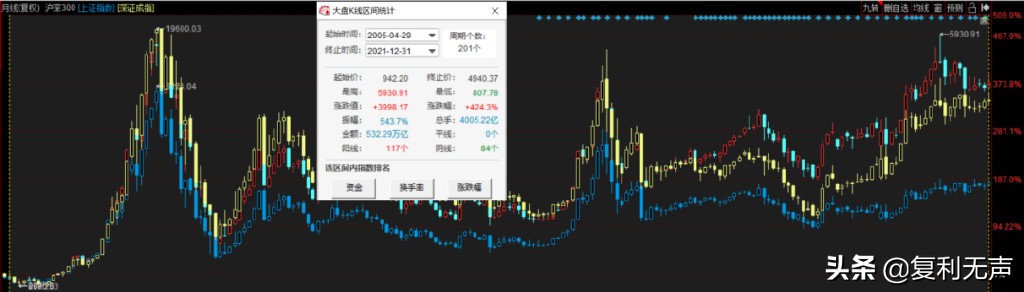 为什么沪深300指数可以成为业绩基准 (https://www.cnq.net/) 基金基础教程 第3张