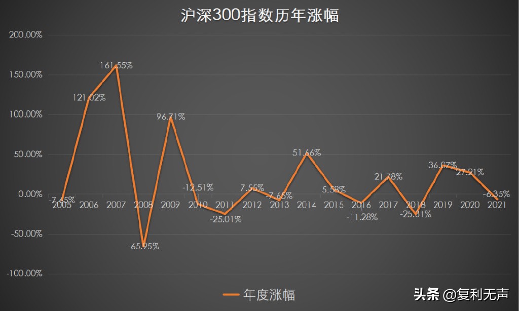 为什么沪深300指数可以成为业绩基准 (https://www.cnq.net/) 基金基础教程 第4张