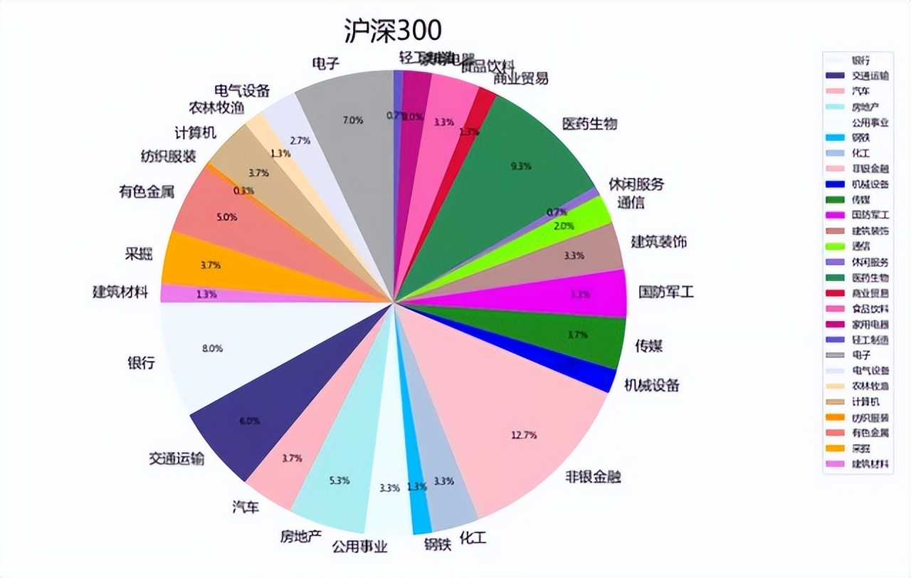 指数介绍：沪深300 (https://www.cnq.net/) 基金基础教程 第2张