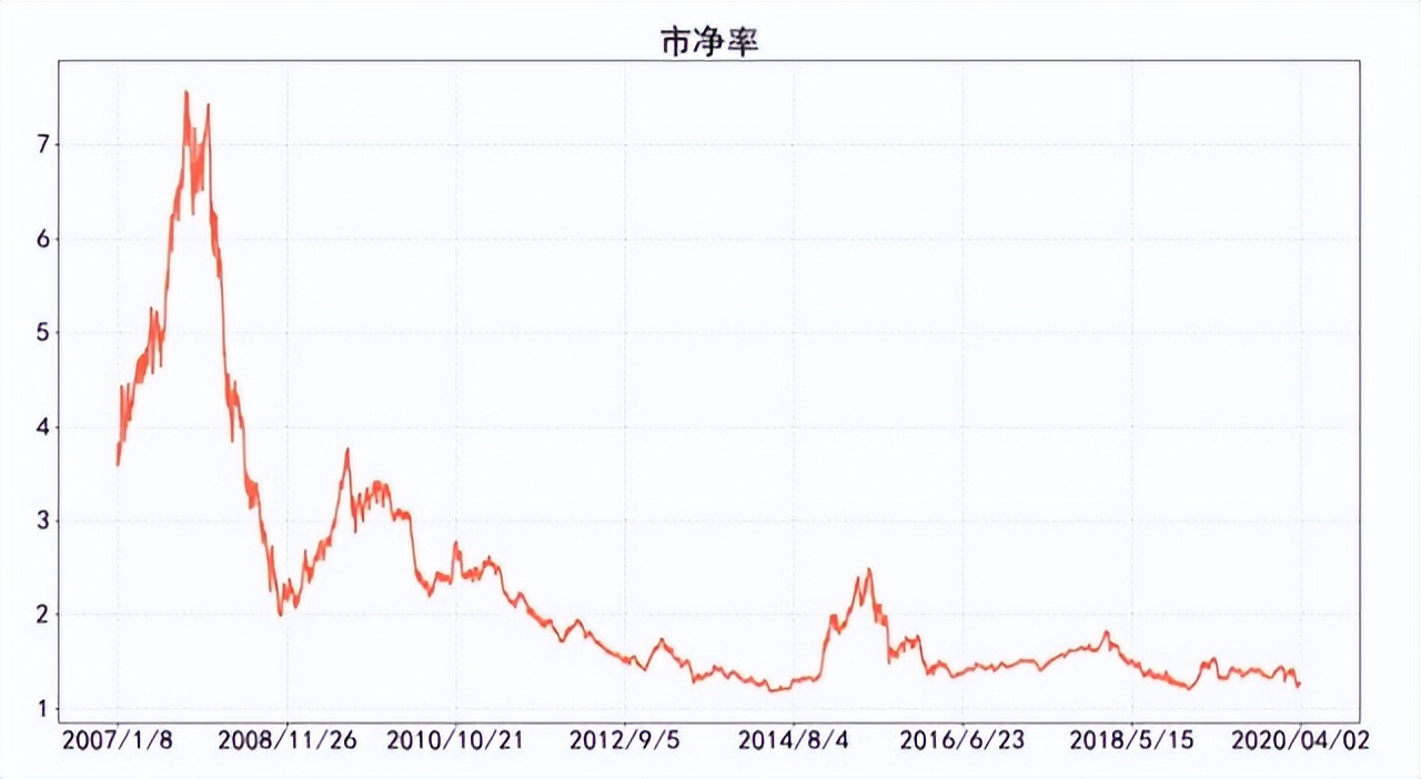 指数介绍：沪深300 (https://www.cnq.net/) 基金基础教程 第6张