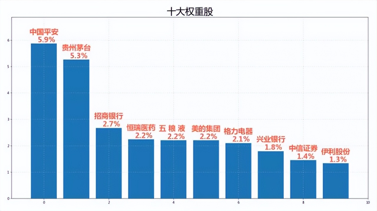 指数介绍：沪深300 (https://www.cnq.net/) 基金基础教程 第4张