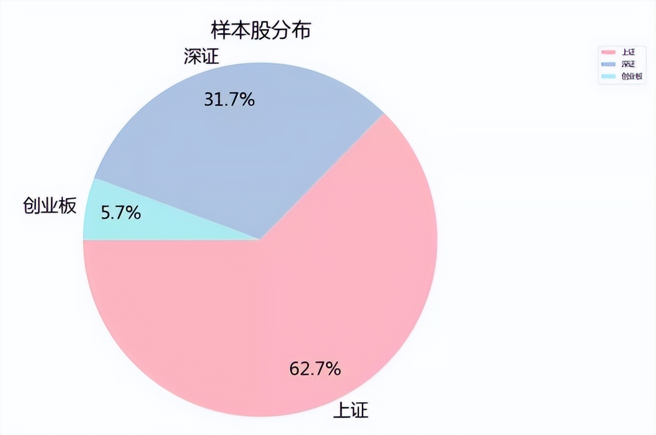 指数介绍：沪深300 (https://www.cnq.net/) 基金基础教程 第3张