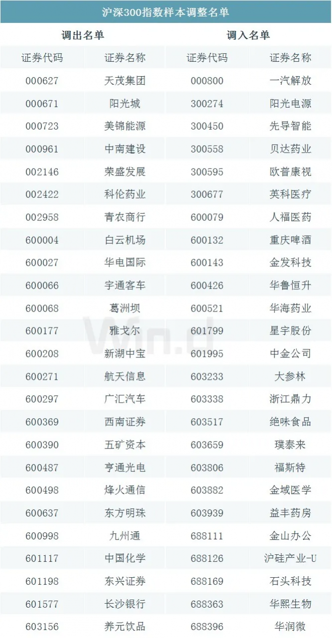 平均每年涨幅超10%,沪深300的赚钱效应稳吗? 基金基础教程 第3张-学习理财网 平均每年涨幅超10%,沪深300的赚钱效应稳吗? (https://www.cnq.net/) 基金基础教程 第3张