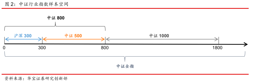 平均每年涨幅超10%,沪深300的赚钱效应稳吗? 基金基础教程 第2张-学习理财网 平均每年涨幅超10%,沪深300的赚钱效应稳吗? (https://www.cnq.net/) 基金基础教程 第2张
