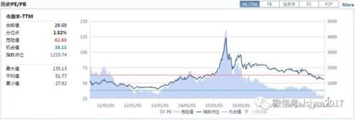 创业板基金如何选？ (https://www.cnq.net/) 基金基础教程 第2张