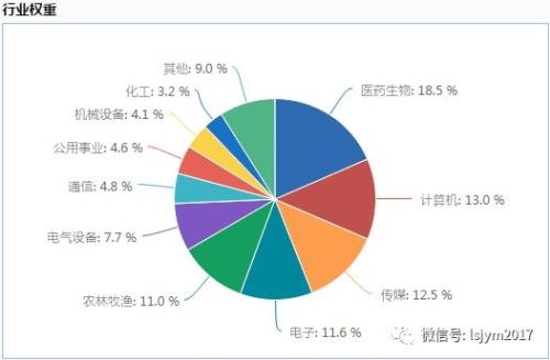 创业板基金如何选？ (https://www.cnq.net/) 基金基础教程 第1张