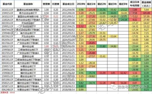 创业板基金如何选？ (https://www.cnq.net/) 基金基础教程 第3张