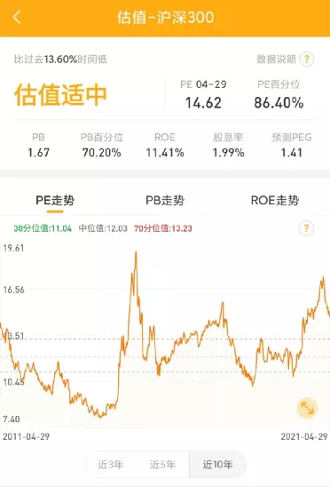 平均每年涨幅超10%,沪深300的赚钱效应稳吗? 基金基础教程 第6张-学习理财网 平均每年涨幅超10%,沪深300的赚钱效应稳吗? (https://www.cnq.net/) 基金基础教程 第6张