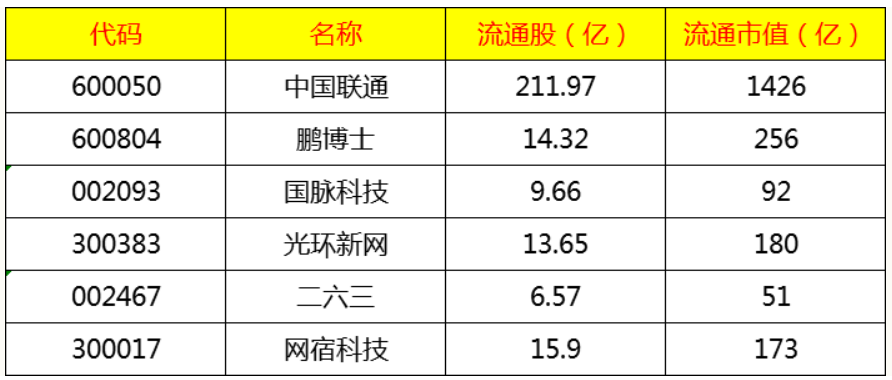 股票指数是什么及其计算方法 (https://www.cnq.net/) 股票基础教程 第1张