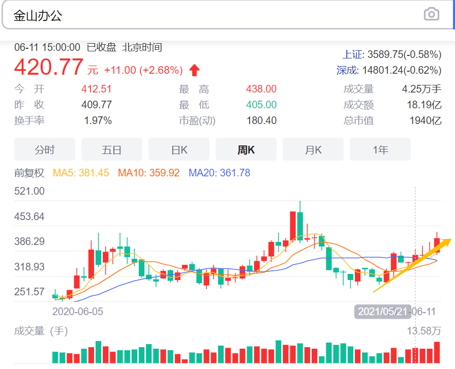 平均每年涨幅超10%,沪深300的赚钱效应稳吗? 基金基础教程 第7张-学习理财网 平均每年涨幅超10%,沪深300的赚钱效应稳吗? (https://www.cnq.net/) 基金基础教程 第7张