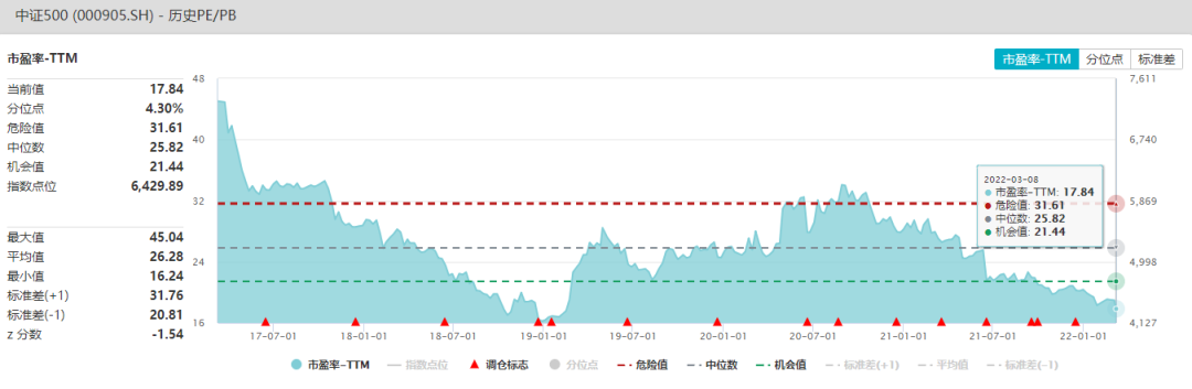 三大宽基指数，哪个是你的菜？ (https://www.cnq.net/) 基金基础教程 第1张