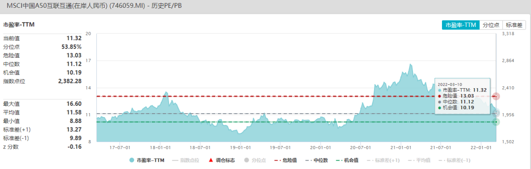 三大宽基指数，哪个是你的菜？ (https://www.cnq.net/) 基金基础教程 第3张