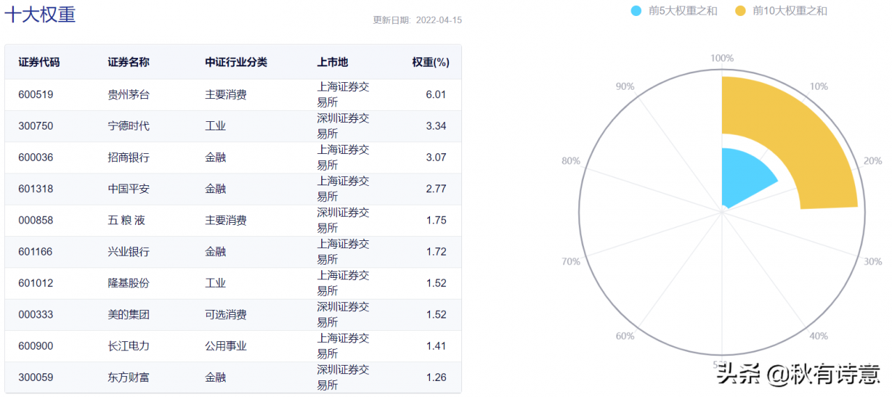 什么是沪深300股指期货？ (https://www.cnq.net/) 基金基础教程 第2张