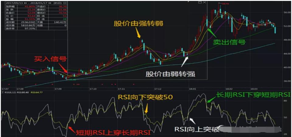 什么是股票RSI及RSI的计算方法和原理 (https://www.cnq.net/) 股票基础教程 第1张